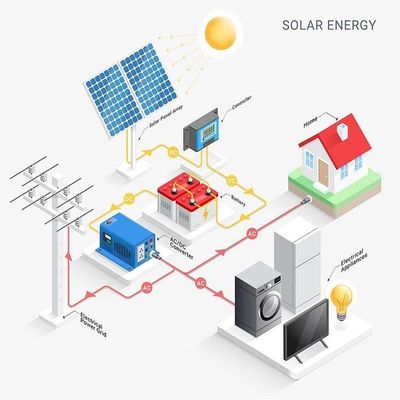 Гибридный солнечный инвертор PV для дома 1кв 3кв 5кв 5000В