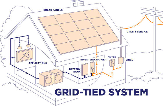10kw Hybrid On Grid Home Potovoltaic Солнечная инверторная система Литий-ионная батарея