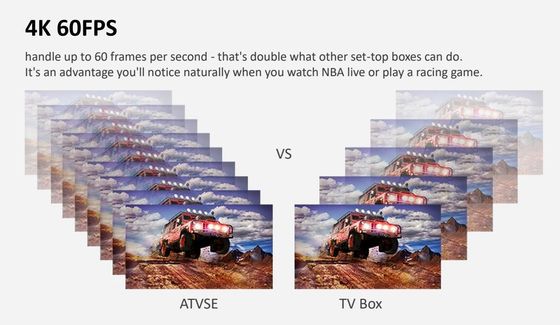 Коробка 4K HD ATV ТВ Google андроида 10,0 управлением голоса Wifi коробки OEM OTT
