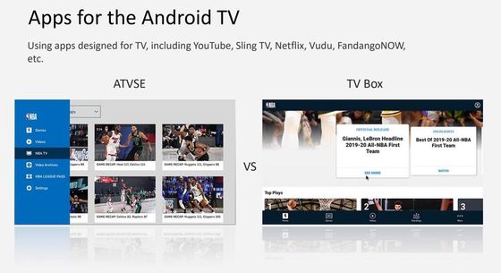 Медиа-проигрыватель коробки Android10.0 2.4G 5G 3D коробки 4K умный ATV ТВ Google коробки OTT