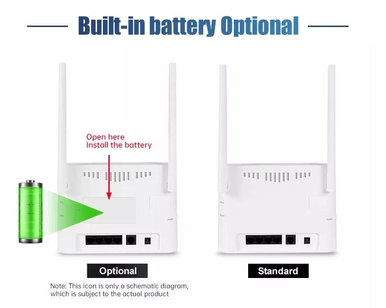 VPN GSM 3G LTE 4G Беспроводной модем-маршрутизатор CPE 300 Мбит/с для дома на открытом воздухе
