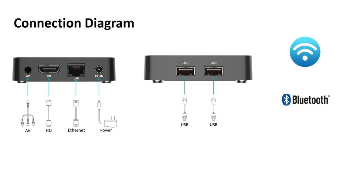 Коробка 4K HD ATV ТВ Google андроида 10,0 управлением голоса Wifi коробки OEM OTT